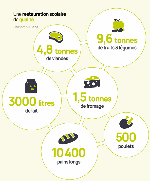 infographie-mag infographie-mag